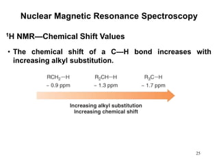 25
Nuclear Magnetic Resonance Spectroscopy
• The chemical shift of a C—H bond increases with
increasing alkyl substitution.
1H NMR—Chemical Shift Values
 