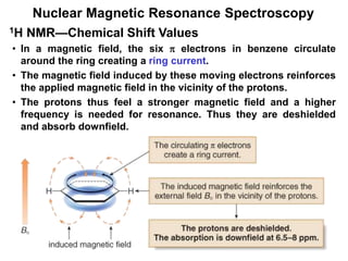 29
Nuclear Magnetic Resonance Spectroscopy
• In a magnetic field, the six  electrons in benzene circulate
around the ring creating a ring current.
• The magnetic field induced by these moving electrons reinforces
the applied magnetic field in the vicinity of the protons.
• The protons thus feel a stronger magnetic field and a higher
frequency is needed for resonance. Thus they are deshielded
and absorb downfield.
1H NMR—Chemical Shift Values
 