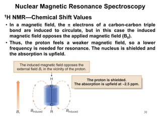 31
Nuclear Magnetic Resonance Spectroscopy
• In a magnetic field, the  electrons of a carbon-carbon triple
bond are induced to circulate, but in this case the induced
magnetic field opposes the applied magnetic field (B0).
• Thus, the proton feels a weaker magnetic field, so a lower
frequency is needed for resonance. The nucleus is shielded and
the absorption is upfield.
1H NMR—Chemical Shift Values
 