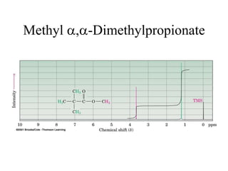 Methyl ,-Dimethylpropionate
 