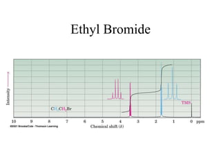 Ethyl Bromide
 