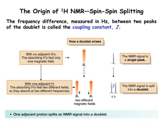 50
The Origin of 1H NMR—Spin-Spin Splitting
The frequency difference, measured in Hz, between two peaks
of the doublet is called the coupling constant, J.
J
 