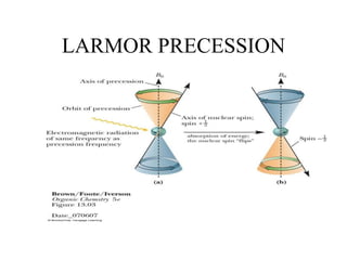 LARMOR PRECESSION
 