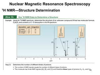 60
Nuclear Magnetic Resonance Spectroscopy
1H NMR—Structure Determination
 