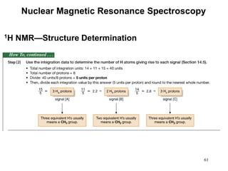 61
Nuclear Magnetic Resonance Spectroscopy
1H NMR—Structure Determination
 