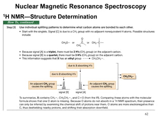 62
Nuclear Magnetic Resonance Spectroscopy
1H NMR—Structure Determination
 