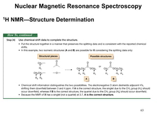 63
Nuclear Magnetic Resonance Spectroscopy
1H NMR—Structure Determination
 