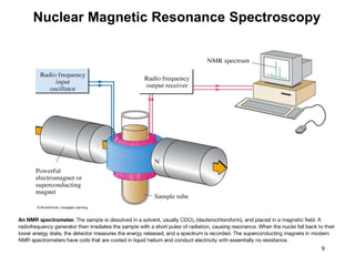 9
Nuclear Magnetic Resonance Spectroscopy
 