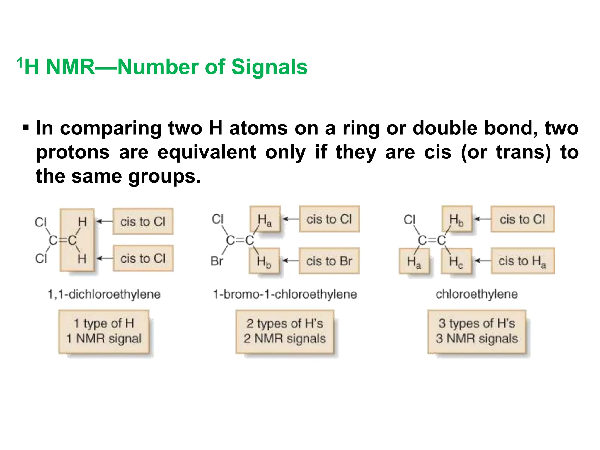  In comparing two H atoms on a ring or double bond, two
protons are equivalent only if they are cis (or trans) to
the same groups.
1H NMR—Number of Signals
 
