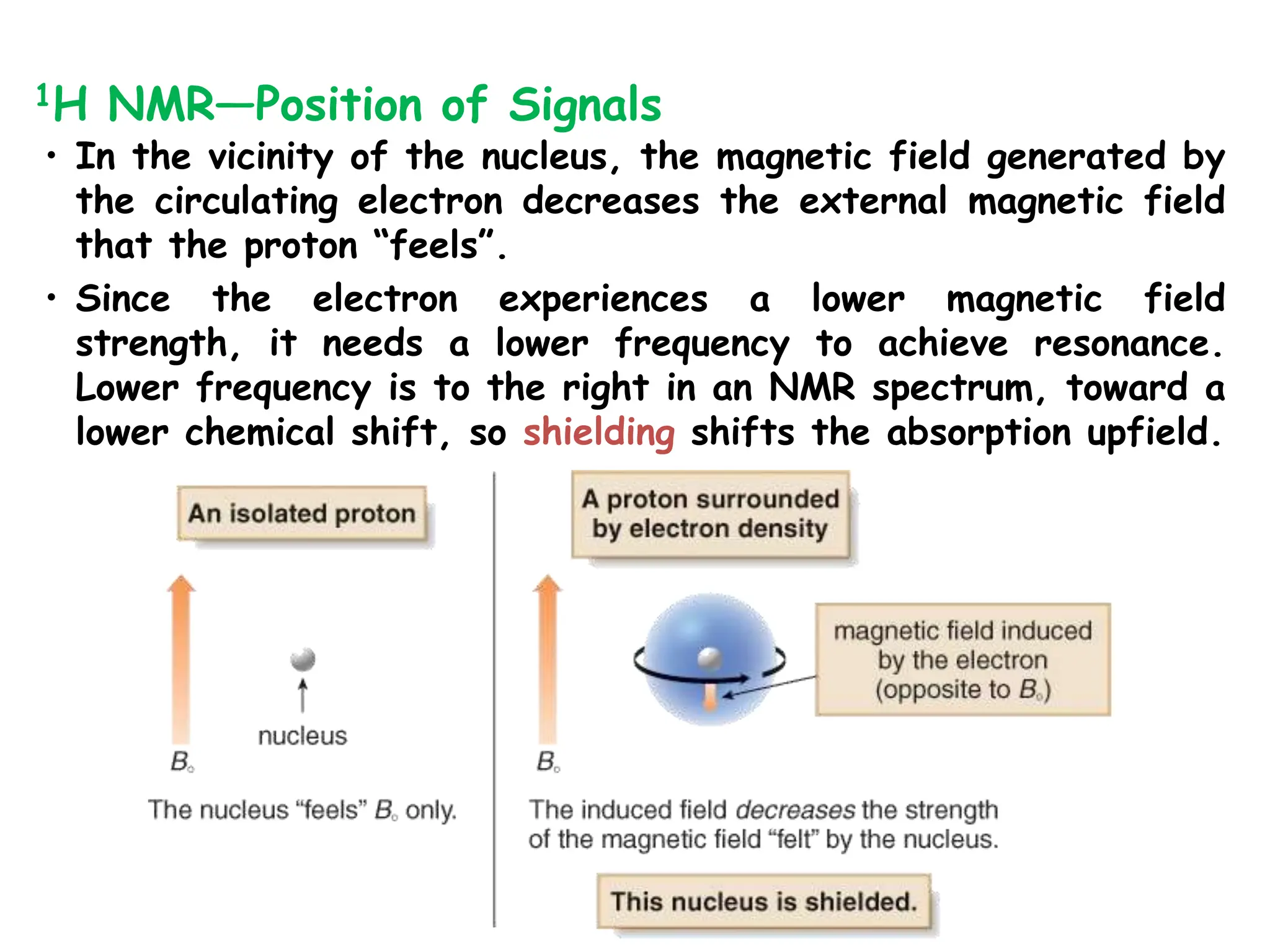 • In the vicinity of the nucleus, the magnetic field generated by
the circulating electron decreases the external magnetic field
that the proton “feels”.
• Since the electron experiences a lower magnetic field
strength, it needs a lower frequency to achieve resonance.
Lower frequency is to the right in an NMR spectrum, toward a
lower chemical shift, so shielding shifts the absorption upfield.
1H NMR—Position of Signals
 