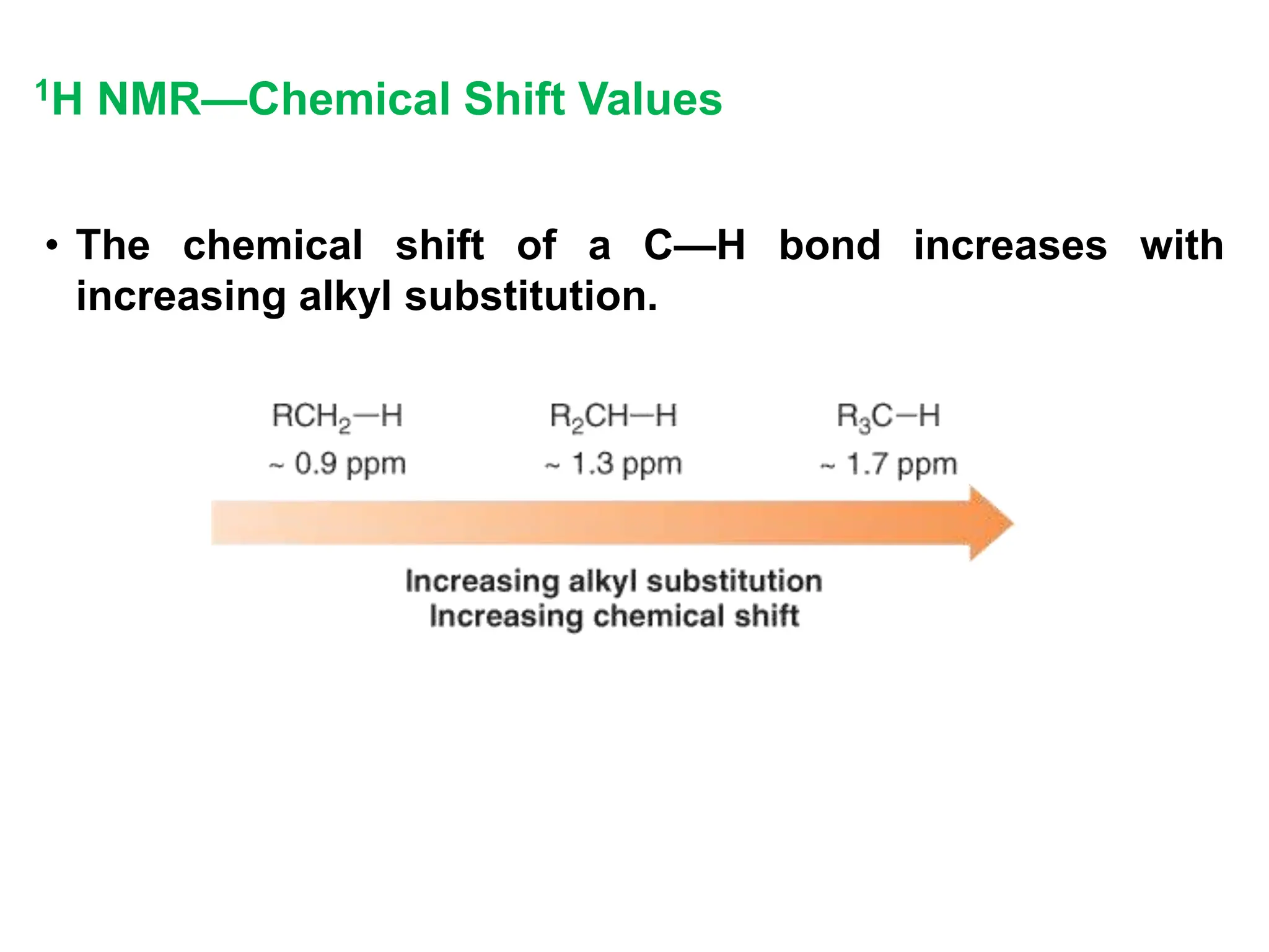 • The chemical shift of a C—H bond increases with
increasing alkyl substitution.
1H NMR—Chemical Shift Values
 