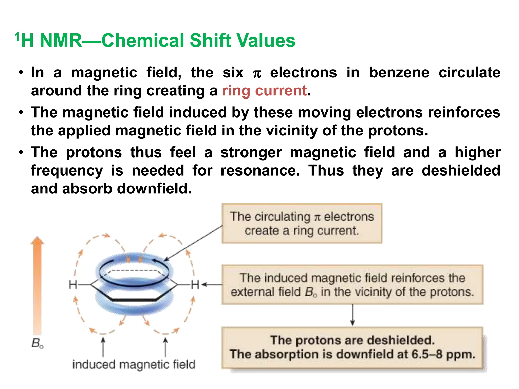• In a magnetic field, the six  electrons in benzene circulate
around the ring creating a ring current.
• The magnetic field induced by these moving electrons reinforces
the applied magnetic field in the vicinity of the protons.
• The protons thus feel a stronger magnetic field and a higher
frequency is needed for resonance. Thus they are deshielded
and absorb downfield.
1H NMR—Chemical Shift Values
 