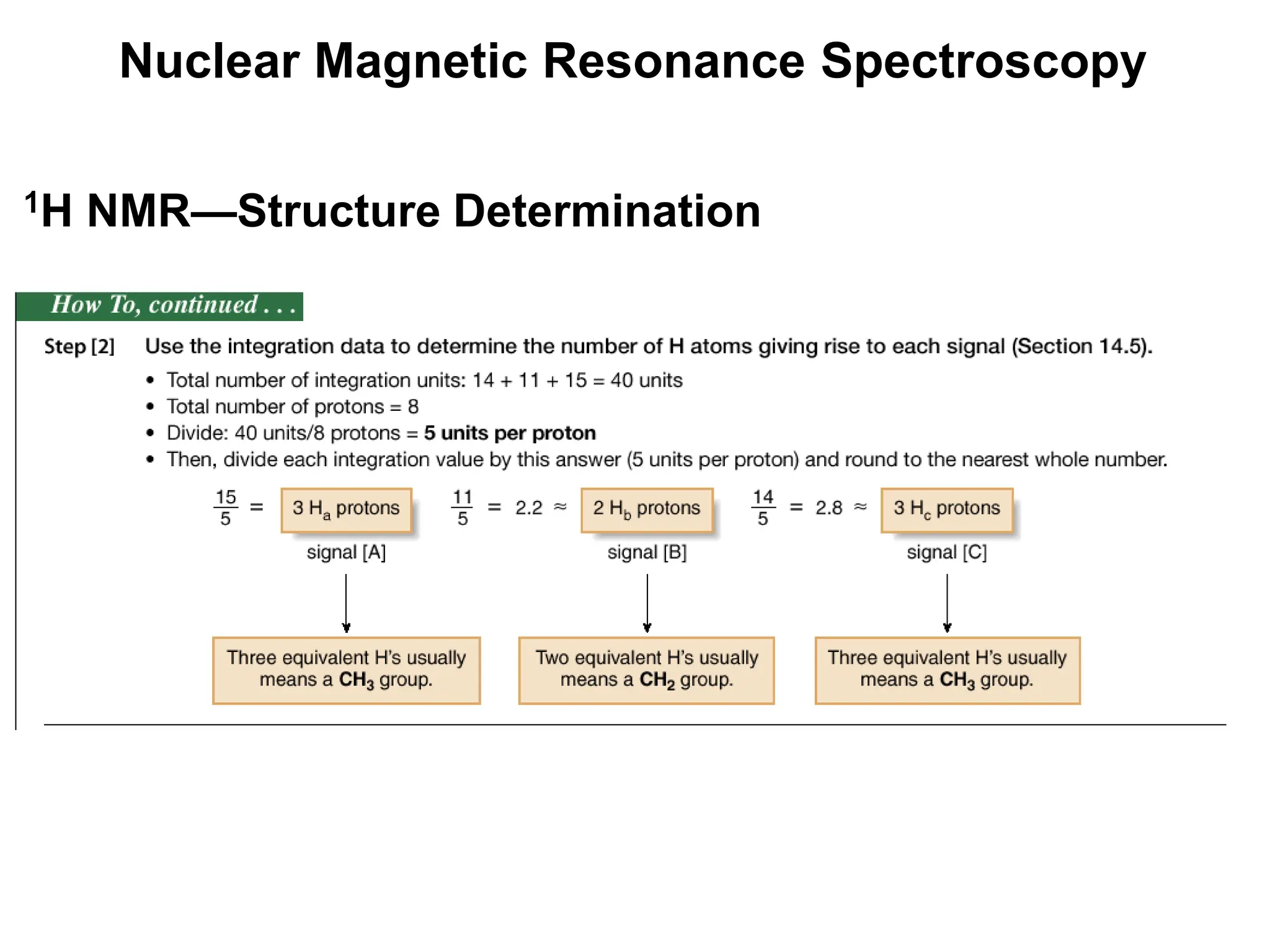 Nuclear Magnetic Resonance Spectroscopy
1H NMR—Structure Determination
 