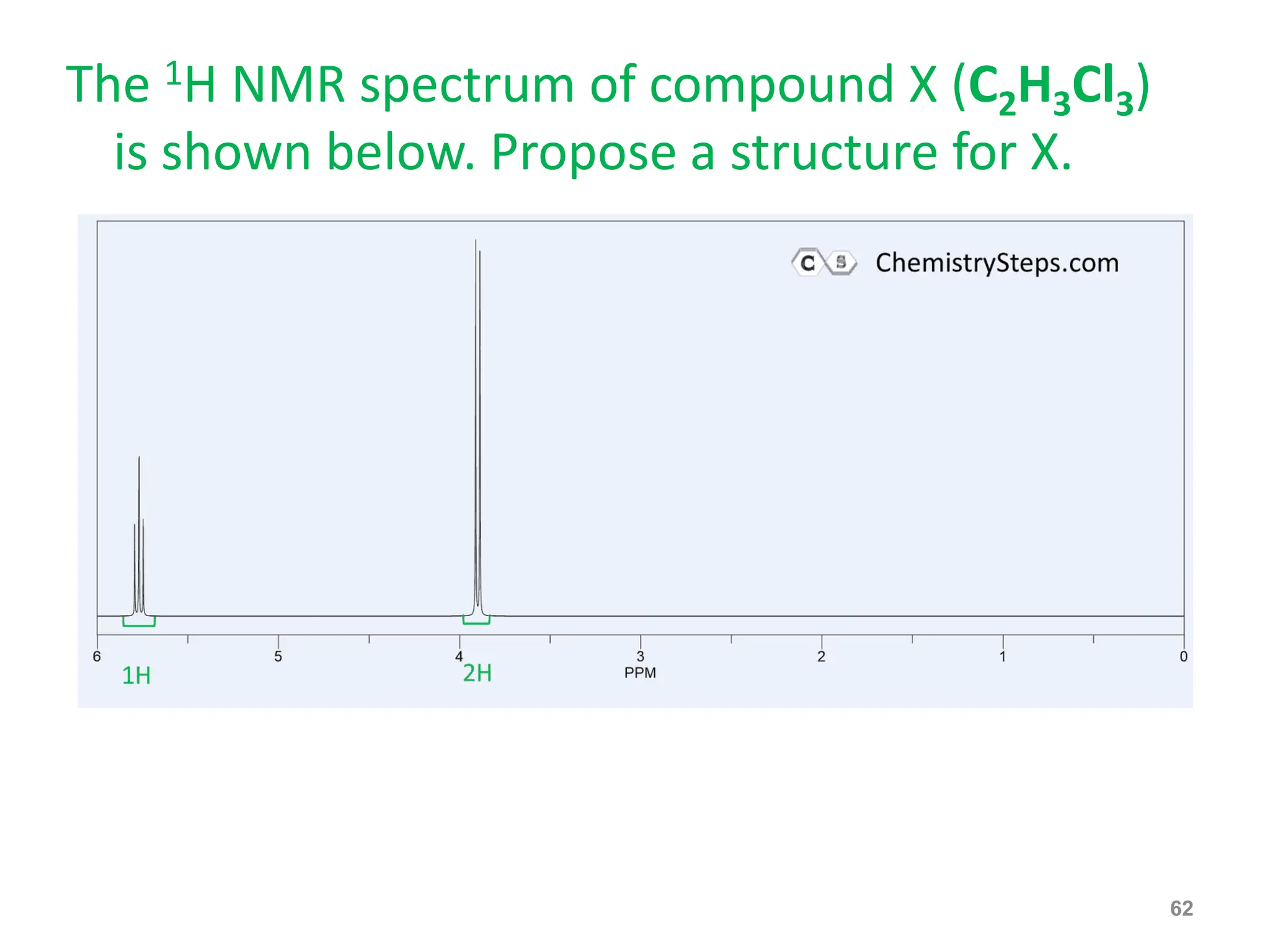 The 1H NMR spectrum of compound X (C2H3Cl3)
is shown below. Propose a structure for X.
62
 
