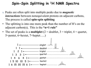 nmr spectroscopy and decription of nmr in details | PPT