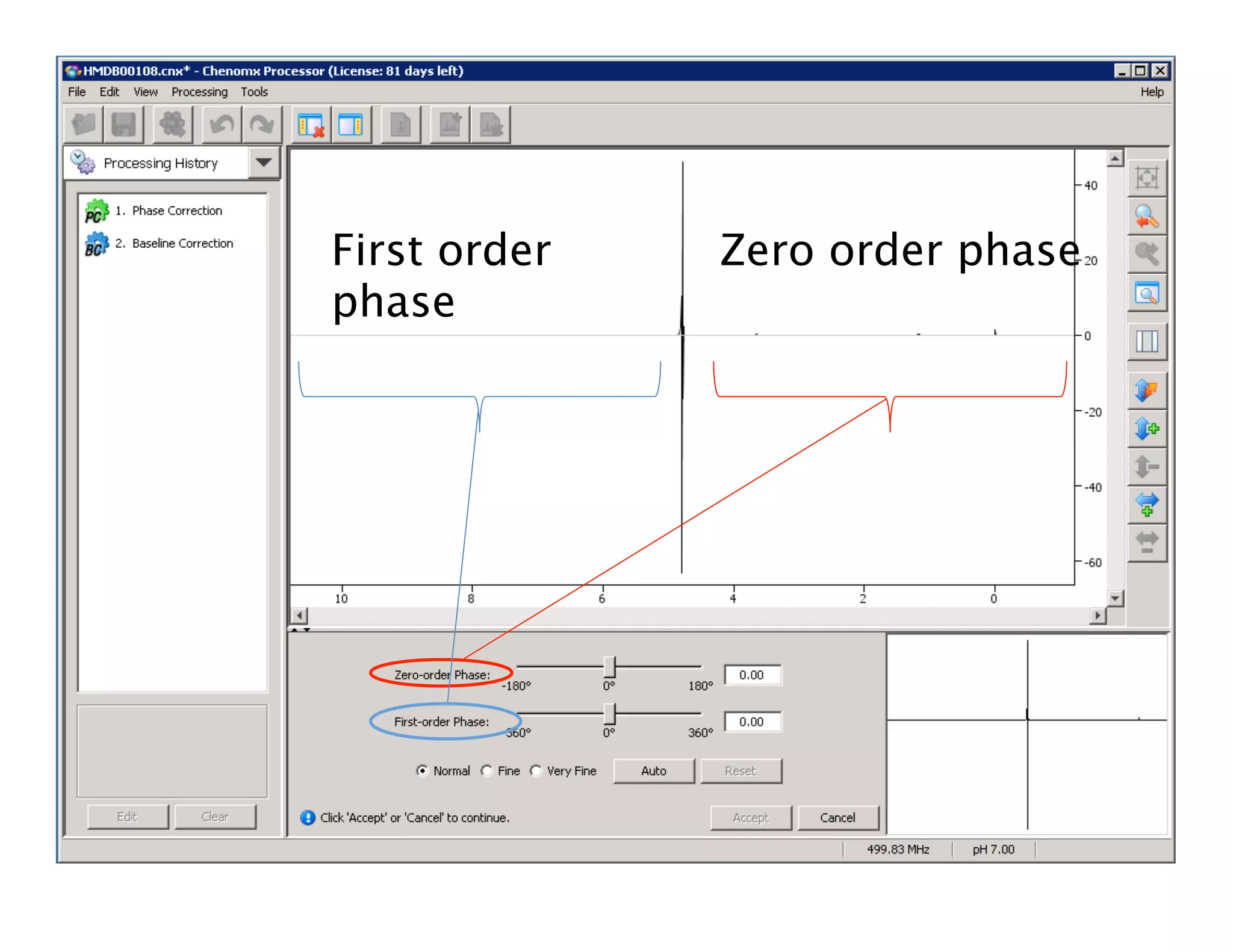 First order
phase
Zero order phase
 