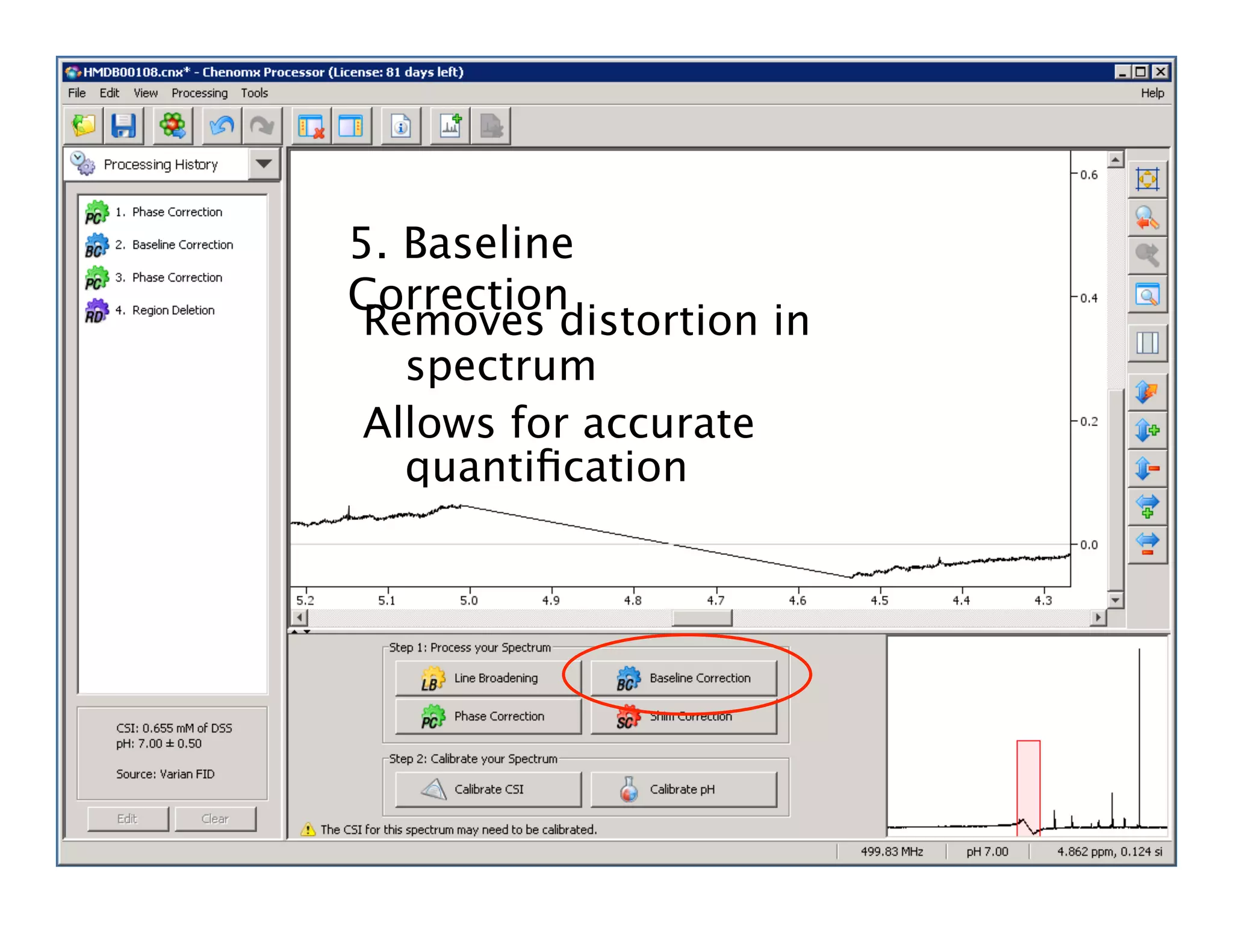 5. Baseline
Correction
Removes distortion in
spectrum
Allows for accurate
quantiﬁcation
 