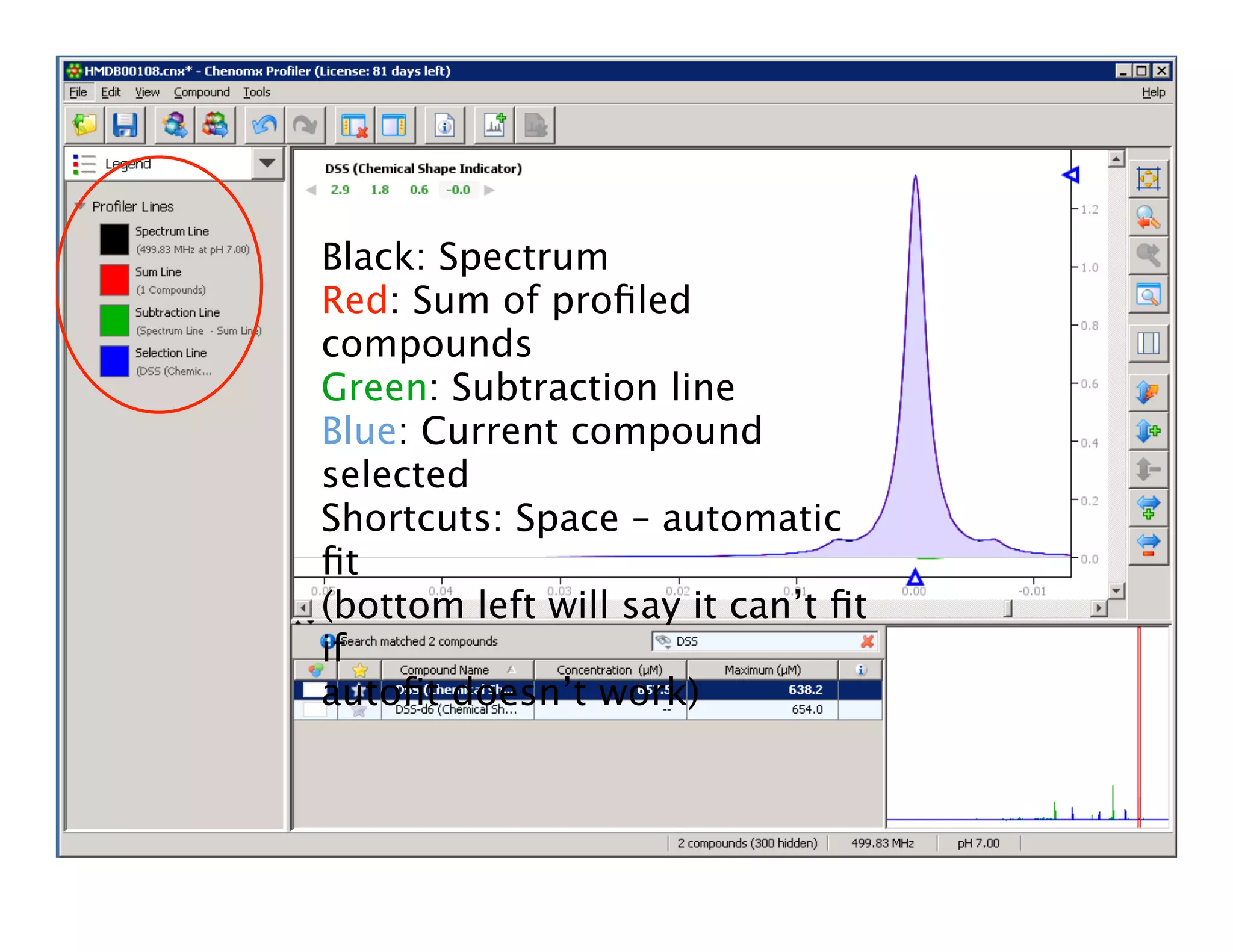 Black: Spectrum
Red: Sum of proﬁled
compounds
Green: Subtraction line
Blue: Current compound
selected
Shortcuts: Space – automatic
ﬁt
(bottom left will say it can’t ﬁt
if
autoﬁt doesn’t work)
 