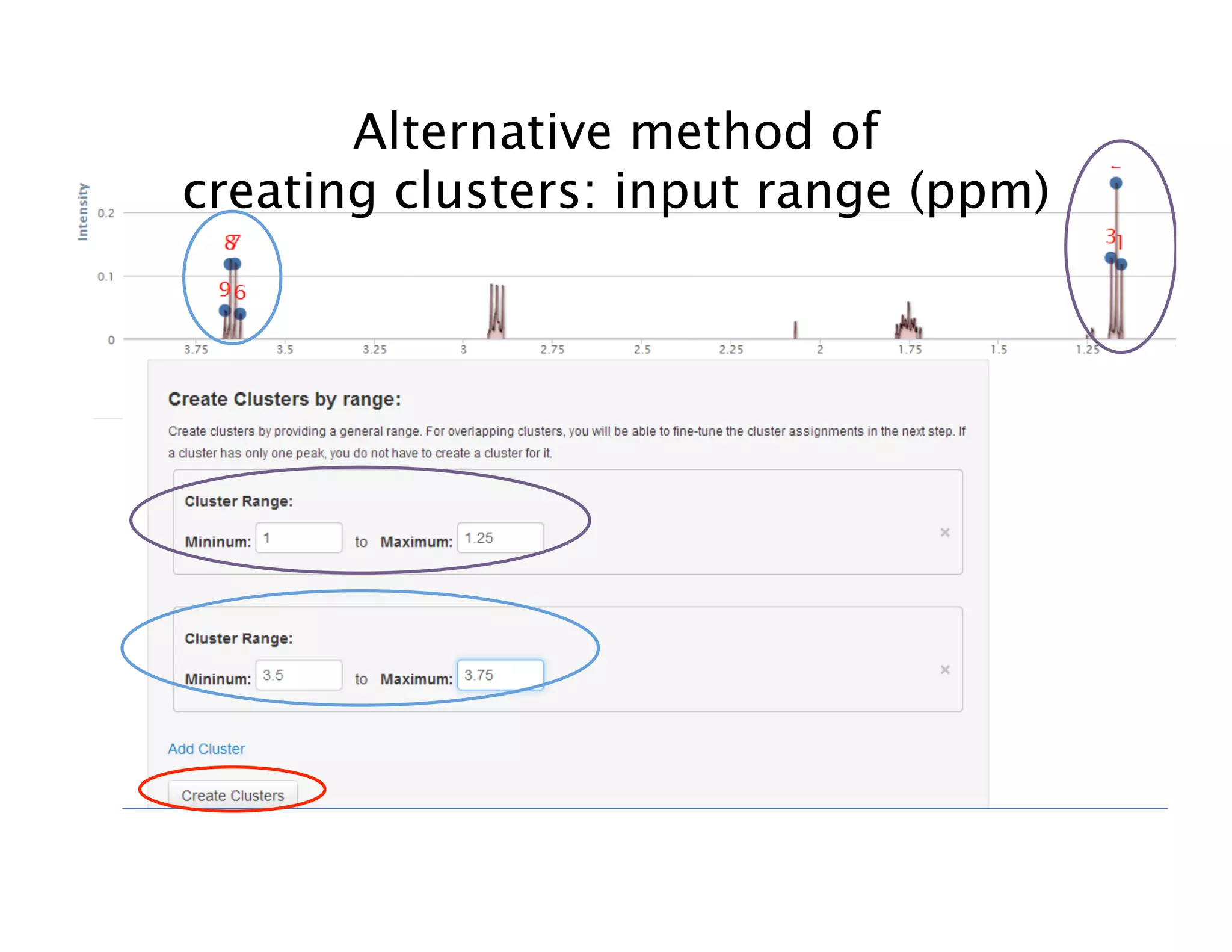 Alternative method of
creating clusters: input range (ppm)
 