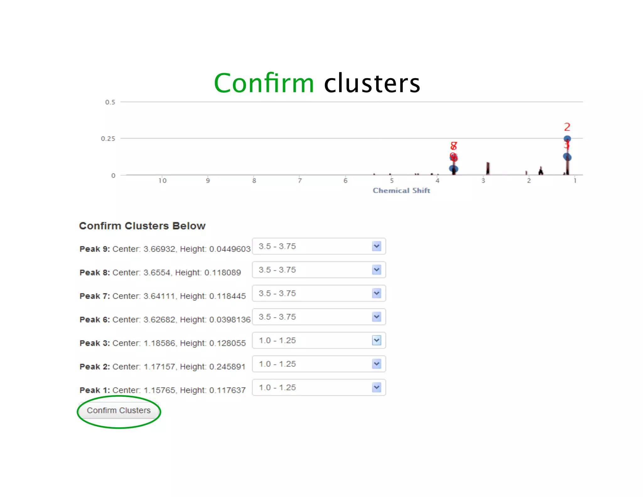 Conﬁrm clusters
 