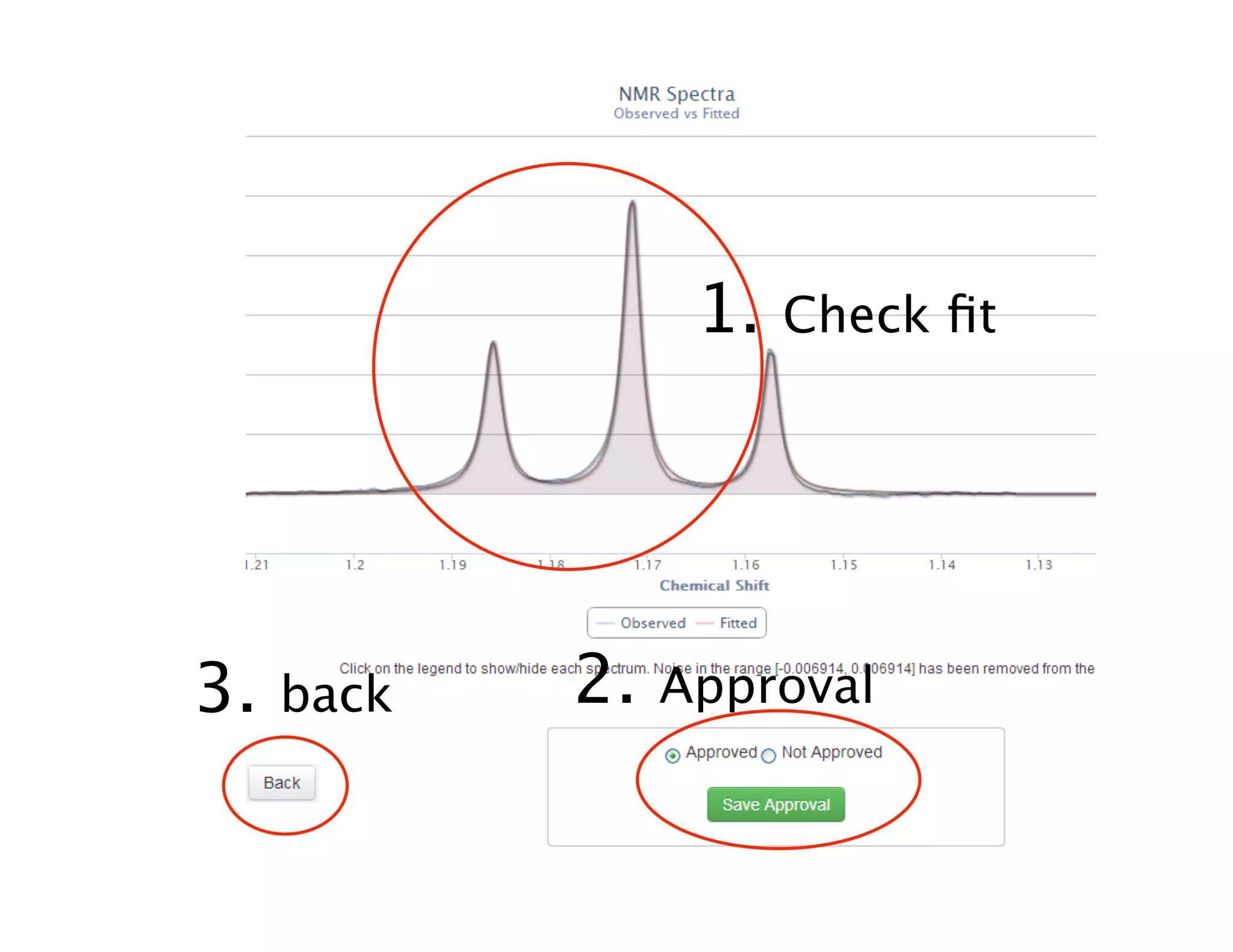 1. Check ﬁt
2. Approval3. back
 