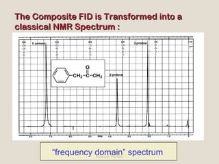 The Composite FID is Transformed into aThe Composite FID is Transformed into a
classical NMR Spectrum :classical NMR Spectrum :
Asheesh Pandey
CH2 C
O
CH3
“frequency domain” spectrum
 