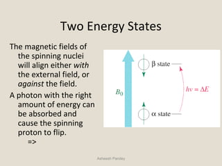 Two Energy States
The magnetic fields of
the spinning nuclei
will align either with
the external field, or
against the field.
A photon with the right
amount of energy can
be absorbed and
cause the spinning
proton to flip.
=>
Asheesh Pandey
 