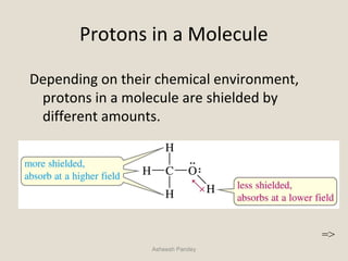 Protons in a Molecule
Depending on their chemical environment,
protons in a molecule are shielded by
different amounts.
Asheesh Pandey
=>
 