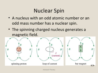 Nuclear Spin
• A nucleus with an odd atomic number or an
odd mass number has a nuclear spin.
• The spinning charged nucleus generates a
magnetic field.
Asheesh Pandey
=>
 