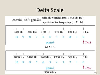 Delta Scale
Asheesh Pandey
=>
 