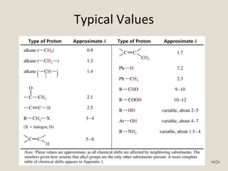 Typical Values
Asheesh Pandey =>
 