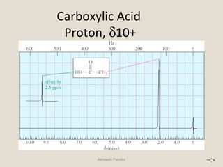 Carboxylic Acid
Proton, δ10+
Asheesh Pandey
=>
 