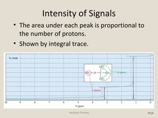Intensity of Signals
• The area under each peak is proportional to
the number of protons.
• Shown by integral trace.
Asheesh Pandey
=>
 