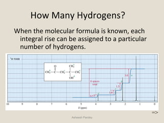 How Many Hydrogens?
When the molecular formula is known, each
integral rise can be assigned to a particular
number of hydrogens.
Asheesh Pandey
=>
 
