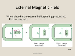 External Magnetic Field
When placed in an external field, spinning protons act
like bar magnets.
Asheesh Pandey
=>
 