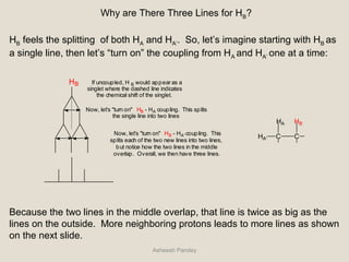 Why are There Three Lines for HB?
HB feels the splitting of both HA and HA’. So, let’s imagine starting with HB as
a single line, then let’s “turn on” the coupling from HA and HA’ one at a time:
HB
Now, let's "turn on" HB - HA coupling. This splits
the single line into two lines
If uncoupled, H B would appear as a
singlet where the dashed line indicates
the chemical shift of the singlet.
Now, let's "turn on" HB - HA'coupling. This
splits each of the two new lines into two lines,
but notice how the two lines in the middle
overlap. Overall, we then have three lines.
C C
HBHA
HA'
Because the two lines in the middle overlap, that line is twice as big as the
lines on the outside. More neighboring protons leads to more lines as shown
on the next slide.
Asheesh Pandey
 