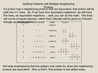 no. of neighbors relative intensities pattern
1
1 1
1 2 1
1 3 3 1
1 4 6 4 1
1 5 10 10 5 1
1 6 15 20 15 6 1
0
1
2
3
4
5
6
singlet (s)
doublet (d)
triplet (t)
quartet (q)
pentet
sextet
septet
example
H
C C
H
H
C C
H
H
H
C C
H
H
H
H
C CC
H
H
H
H
H
C CC
H
H
HH
H
H
C CC
H
H
H
H
H
H
Splitting Patterns with Multiple Neighboring
Protons
If a proton has n neighboring protons that are equivalent, that proton will be
split into n+1 lines. So, if we have four equivalent neighbors, we will have
five lines, six equivalent neighbors… well, you can do the math. The lines
will not be of equal intensity, rather their intensity will be given by Pascal’s
triangle as shown below.
We keep emphasizing that this pattern only holds for when the neighboring
protons are equivalent. Why is that? The answer is two slides away.Asheesh Pandey
 