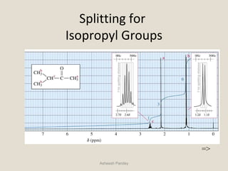 Splitting for
Isopropyl Groups
Asheesh Pandey
=>
 