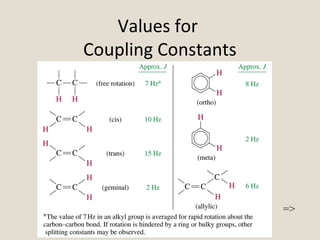 Values for
Coupling Constants
Asheesh Pandey
=>
 