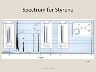 Spectrum for Styrene
Asheesh Pandey
=>
 