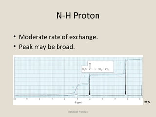 N-H Proton
• Moderate rate of exchange.
• Peak may be broad.
Asheesh Pandey
=>
 