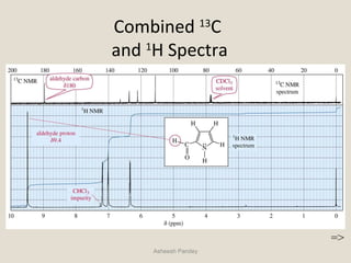 Combined 13
C
and 1
H Spectra
Asheesh Pandey
=>
 