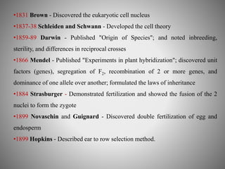 •1831 Brown - Discovered the eukaryotic cell nucleus 
•1837-38 Schleiden and Schwann - Developed the cell theory 
•1859-89 Darwin - Published "Origin of Species"; and noted inbreeding, 
sterility, and differences in reciprocal crosses 
•1866 Mendel - Published "Experiments in plant hybridization"; discovered unit 
factors (genes), segregation of F2, recombination of 2 or more genes, and 
dominance of one allele over another; formulated the laws of inheritance 
•1884 Strasburger - Demonstrated fertilization and showed the fusion of the 2 
nuclei to form the zygote 
•1899 Novaschin and Guignard - Discovered double fertilization of egg and 
endosperm 
•1899 Hopkins - Described ear to row selection method. 
 