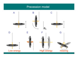Precession Model Nmr for friends | PDF