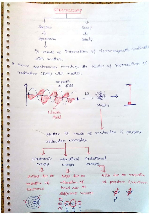 Proton (1H) NMR Spectroscopy Hand Written Notes PDF