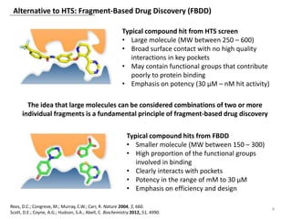 NMR in fragment based drug discovery | PPTX