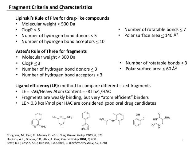 NMR in fragment based drug discovery