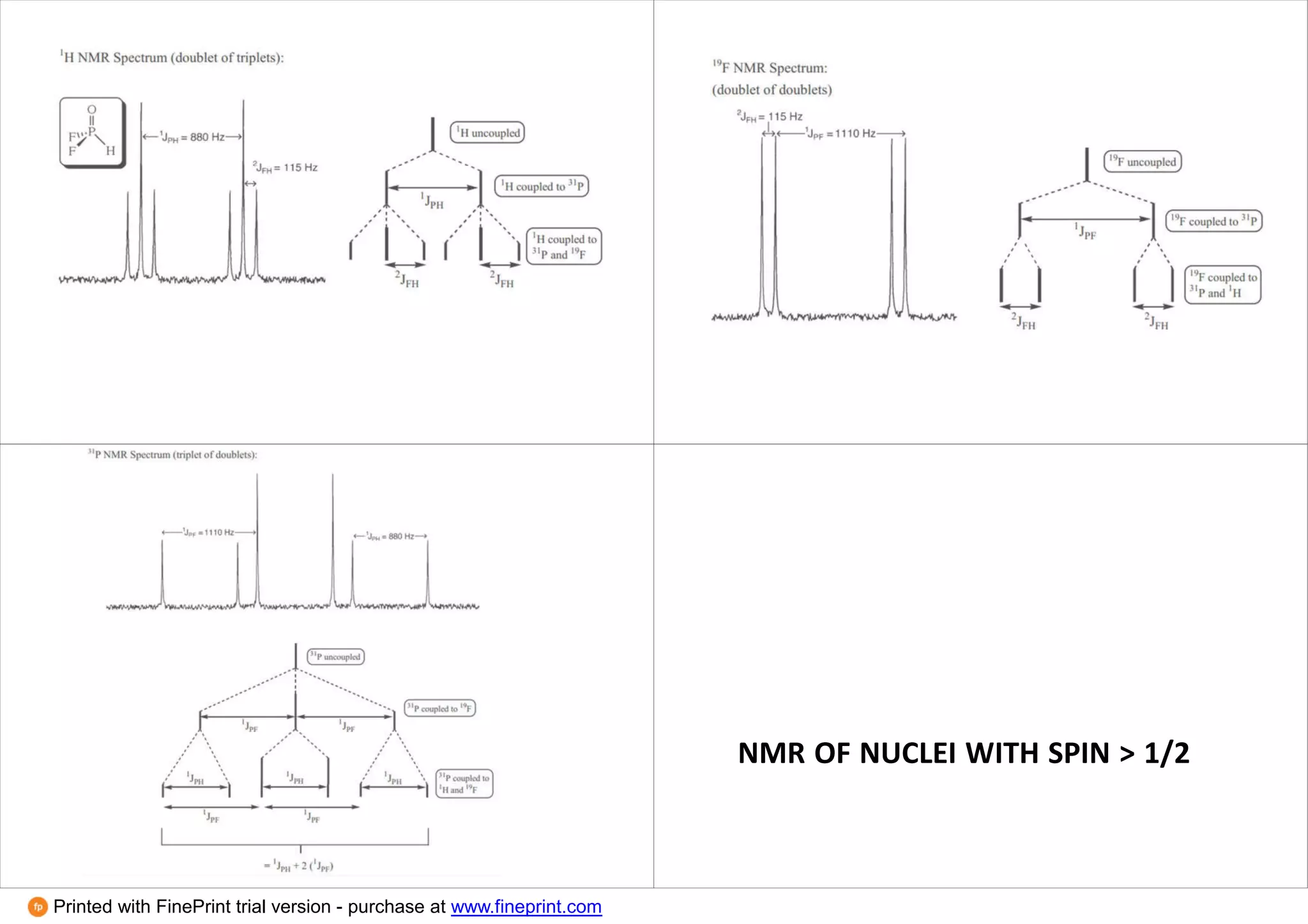 NMR OF NUCLEI WITH SPIN > 1/2
Printed with FinePrint trial version - purchase at www.fineprint.com
 