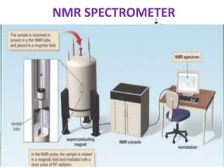 Nmr instrumentation Naveen Balaji | PPTX