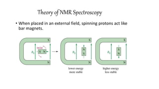 Nmr External Reference Nmr lect | PPTX